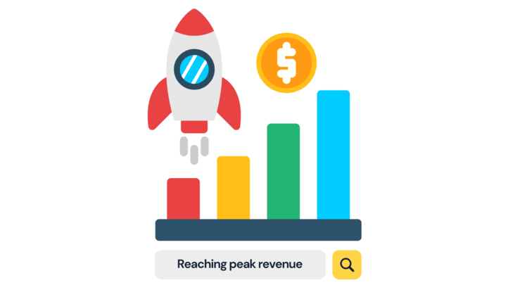 ElevatePoint - revenue increase by SEO